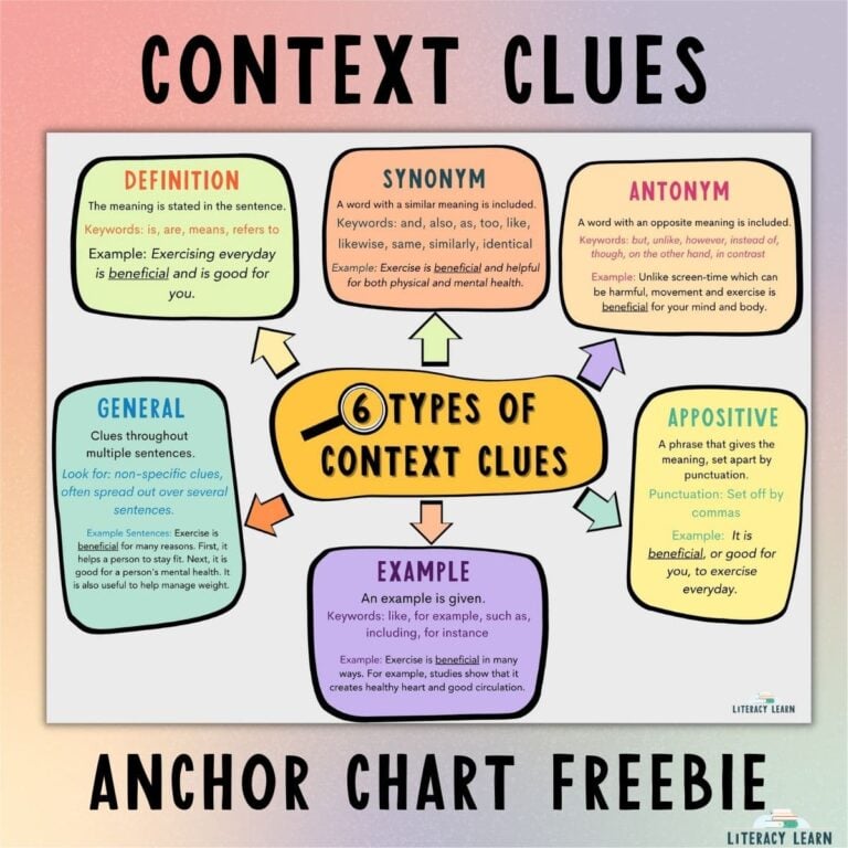 Free Context Clue Anchor Chart