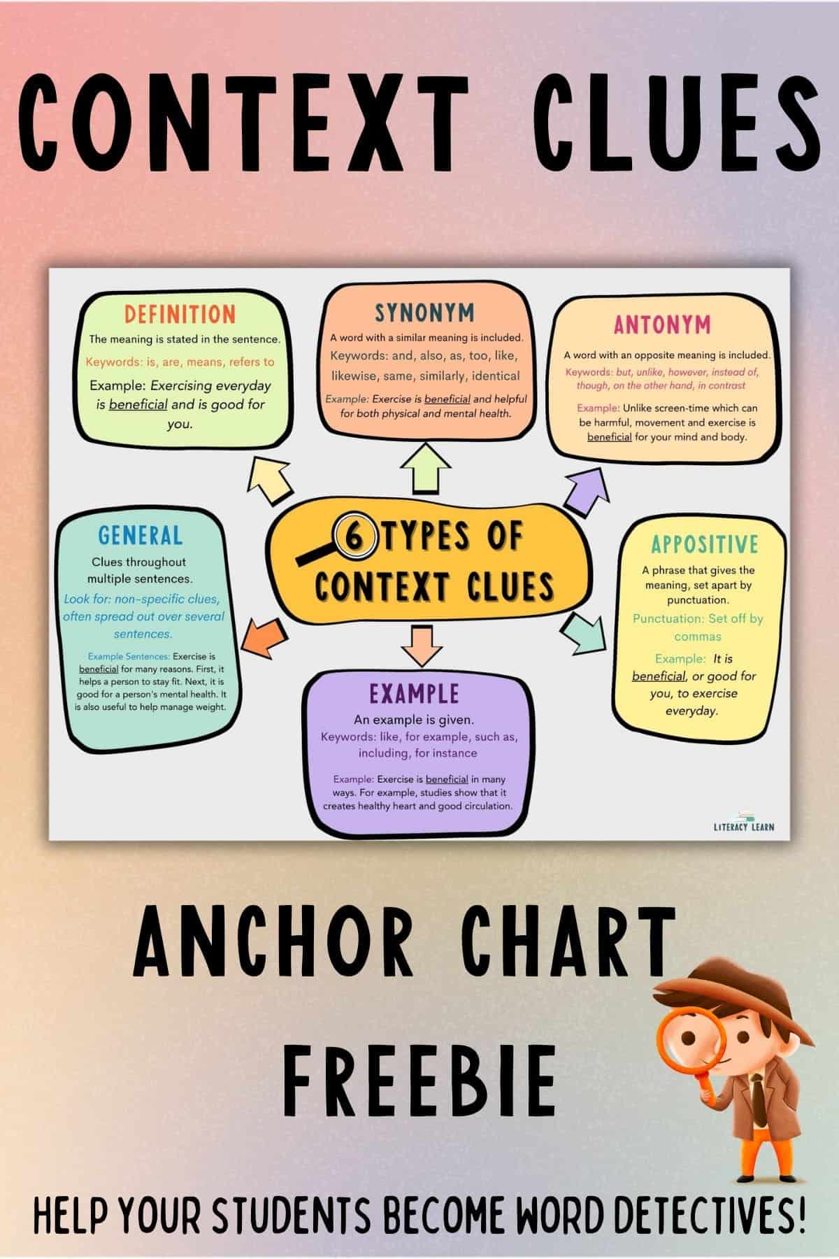 Title "Context Clues Anchor Chart Freebie" with image of the chart and a clipart detective. 