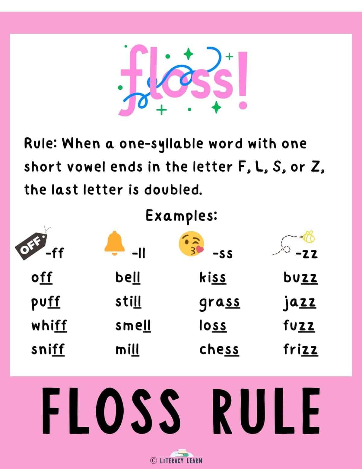 Pink image with the Floss spelling rule, examples, and clipart.