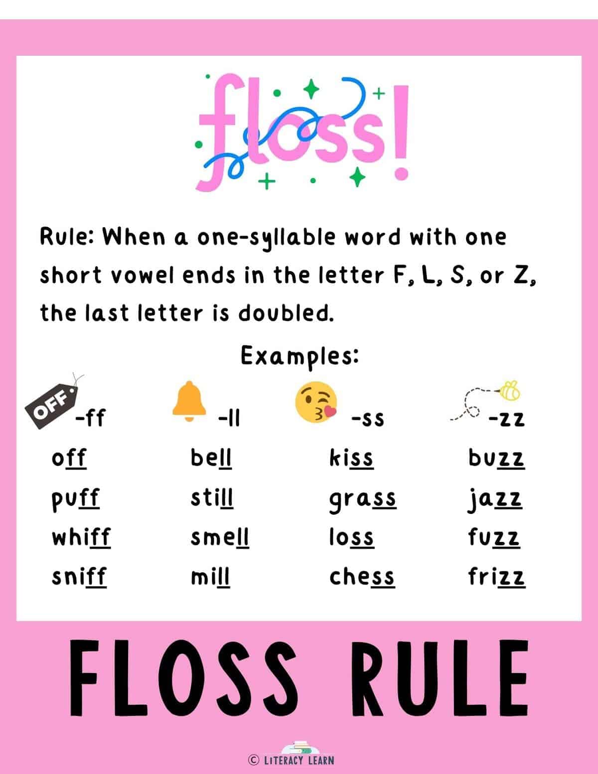 Graphic showing the rules for FLOSS words.