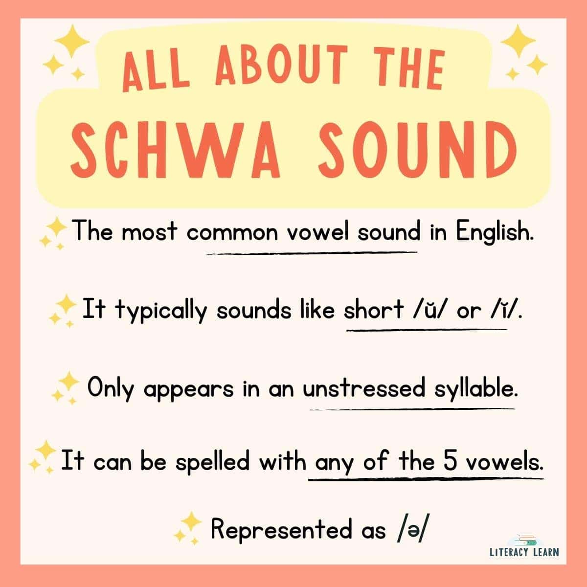 Graphic titled "All about the schwa sound" with list of schwa sound characteristics.