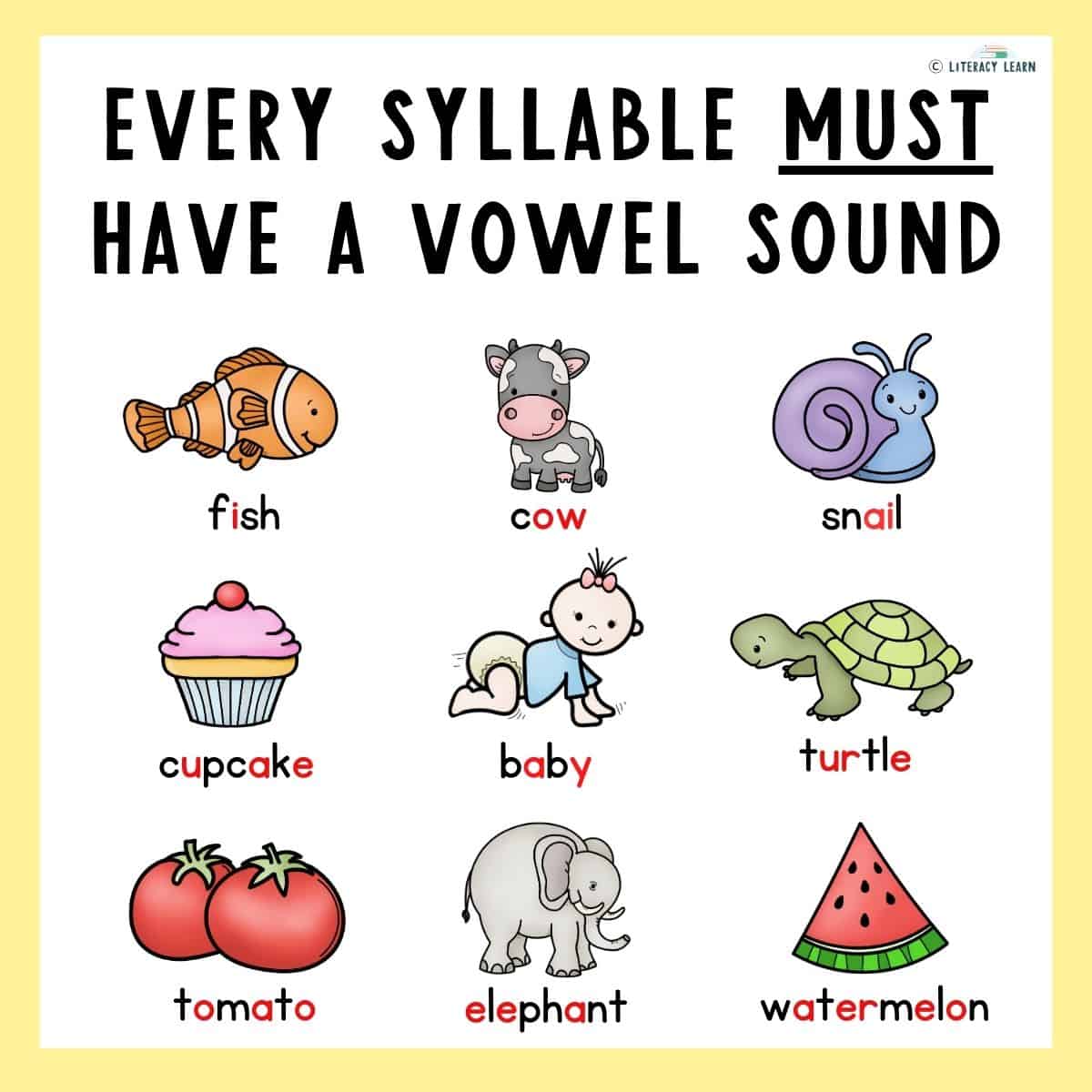 Colorful infographic for "Every Syllable Must Have a Vowel" spelling rule with pictures and examples.