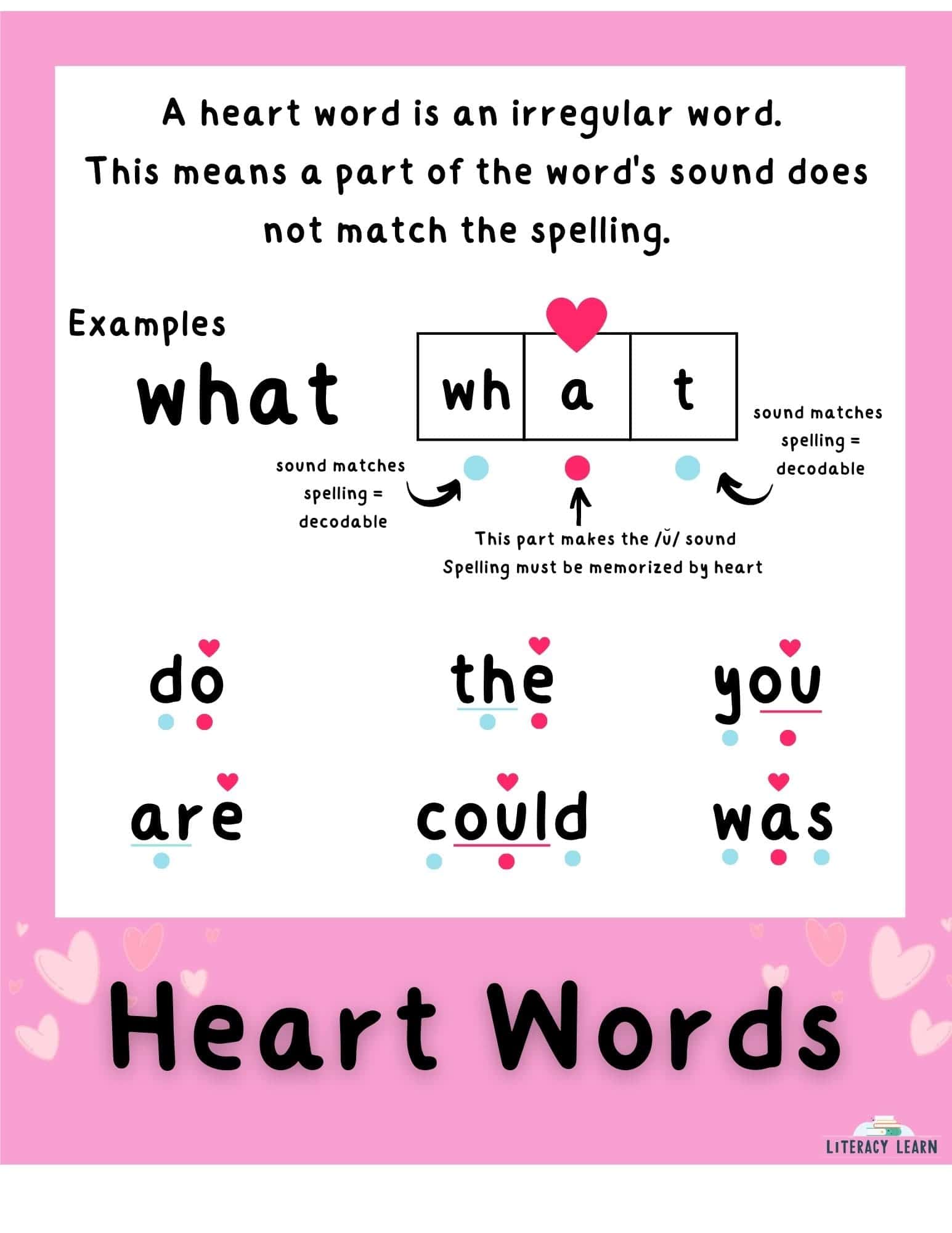 A pink image showing irregular words as heart word examples.