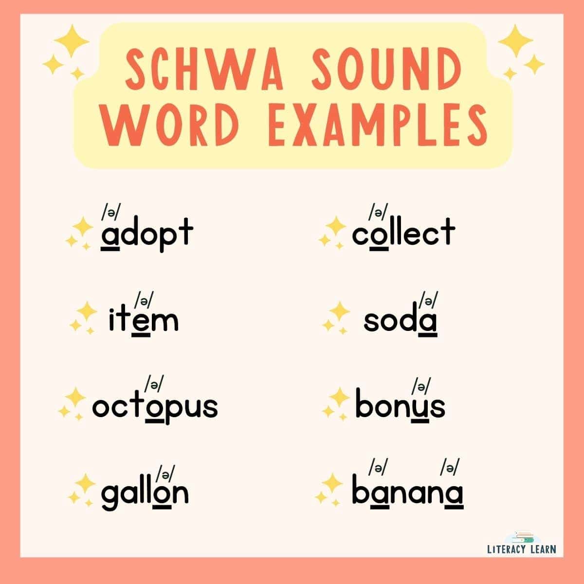 Graphic titled "Schwa Sound Word Examples" with word lists.