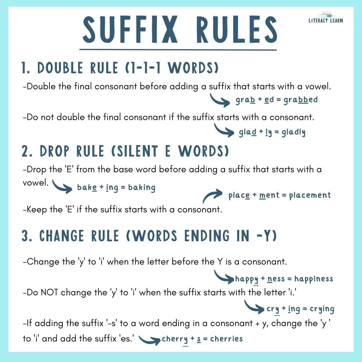A blue image with three spelling rules for using suffixes with definitions and examples.