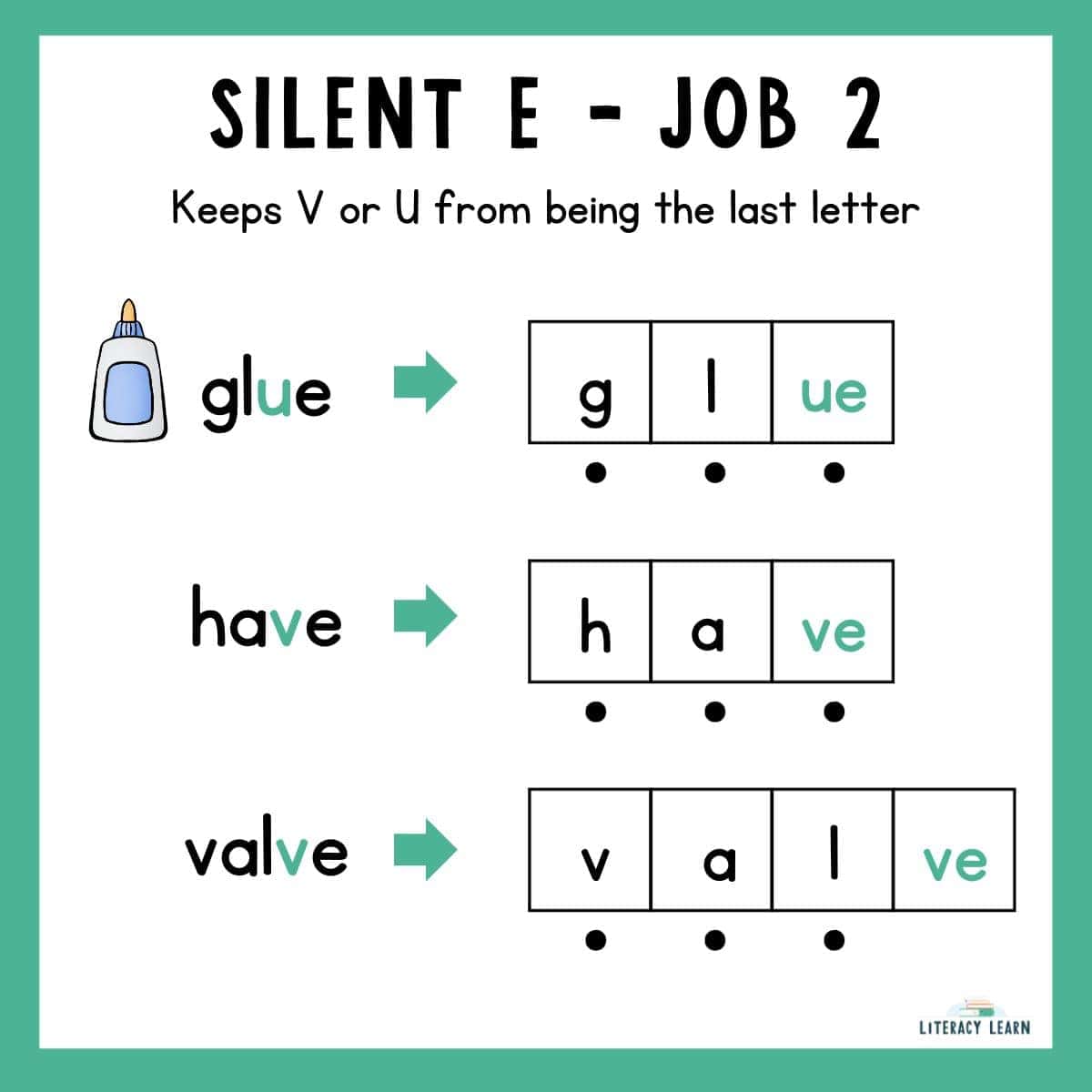Green graphic showing job 2 of the final silent E with words and examples.