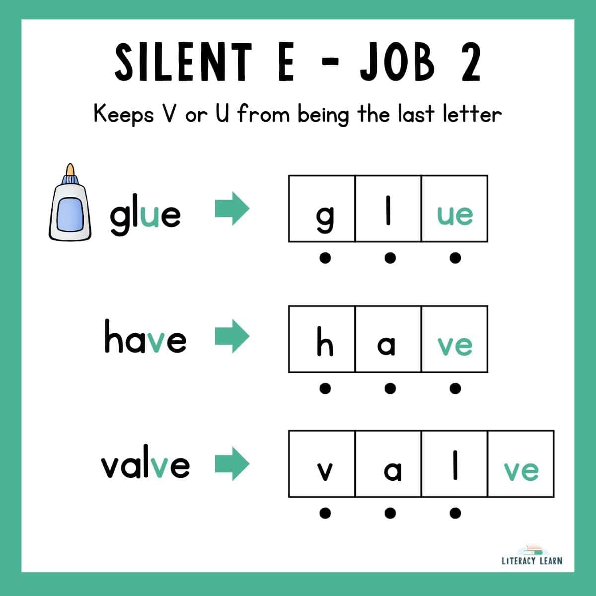 The 9 Jobs of Silent E: Teaching Tips & Free Sort - Literacy Learn