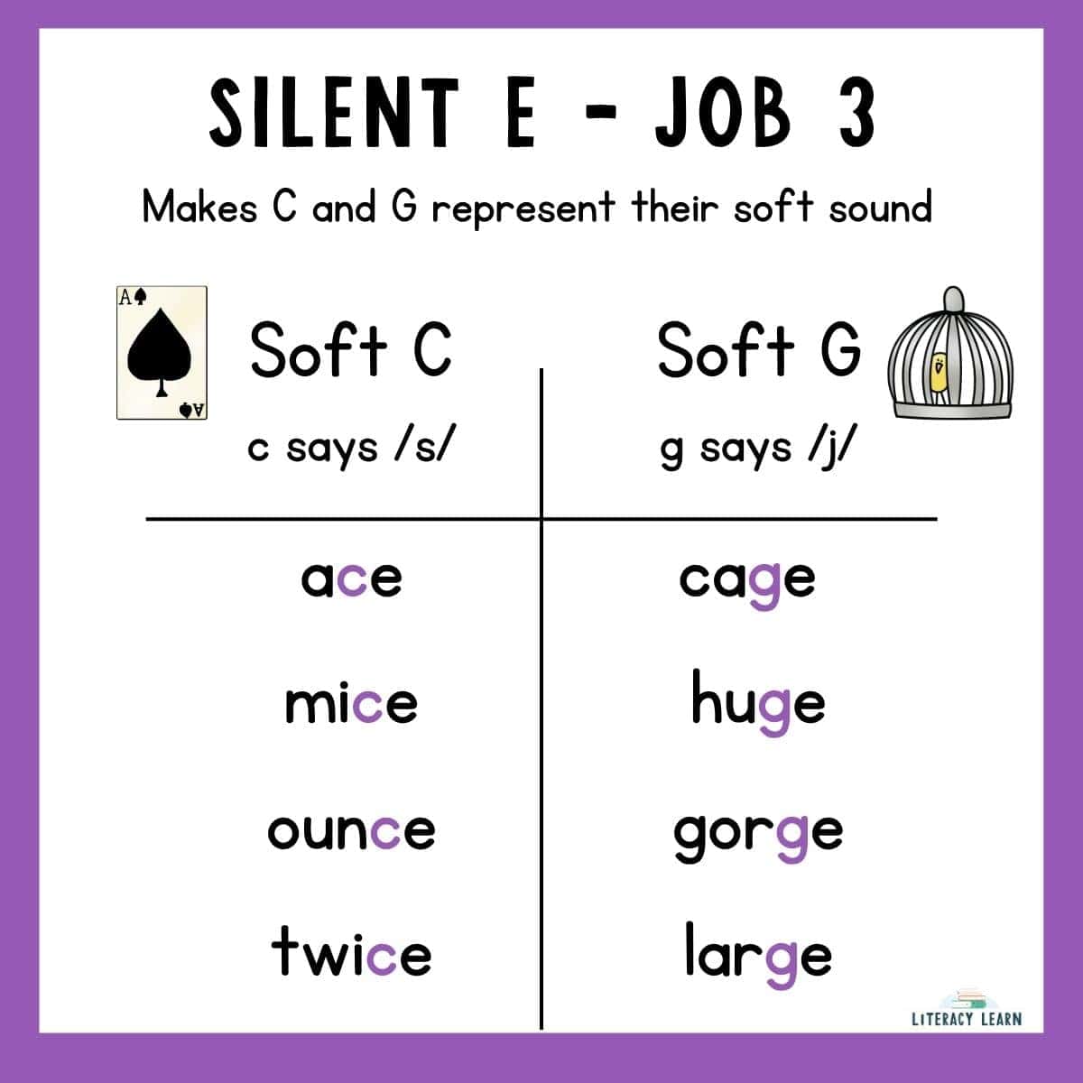 Purple graphic showing job 3 of the final silent E with words and examples.