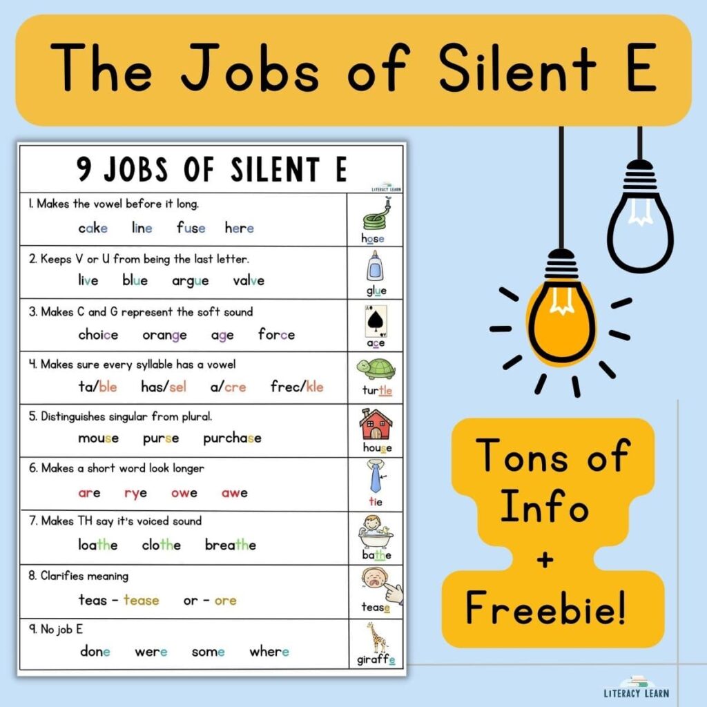 Graphic with the 9 jobs of silent e listed.
