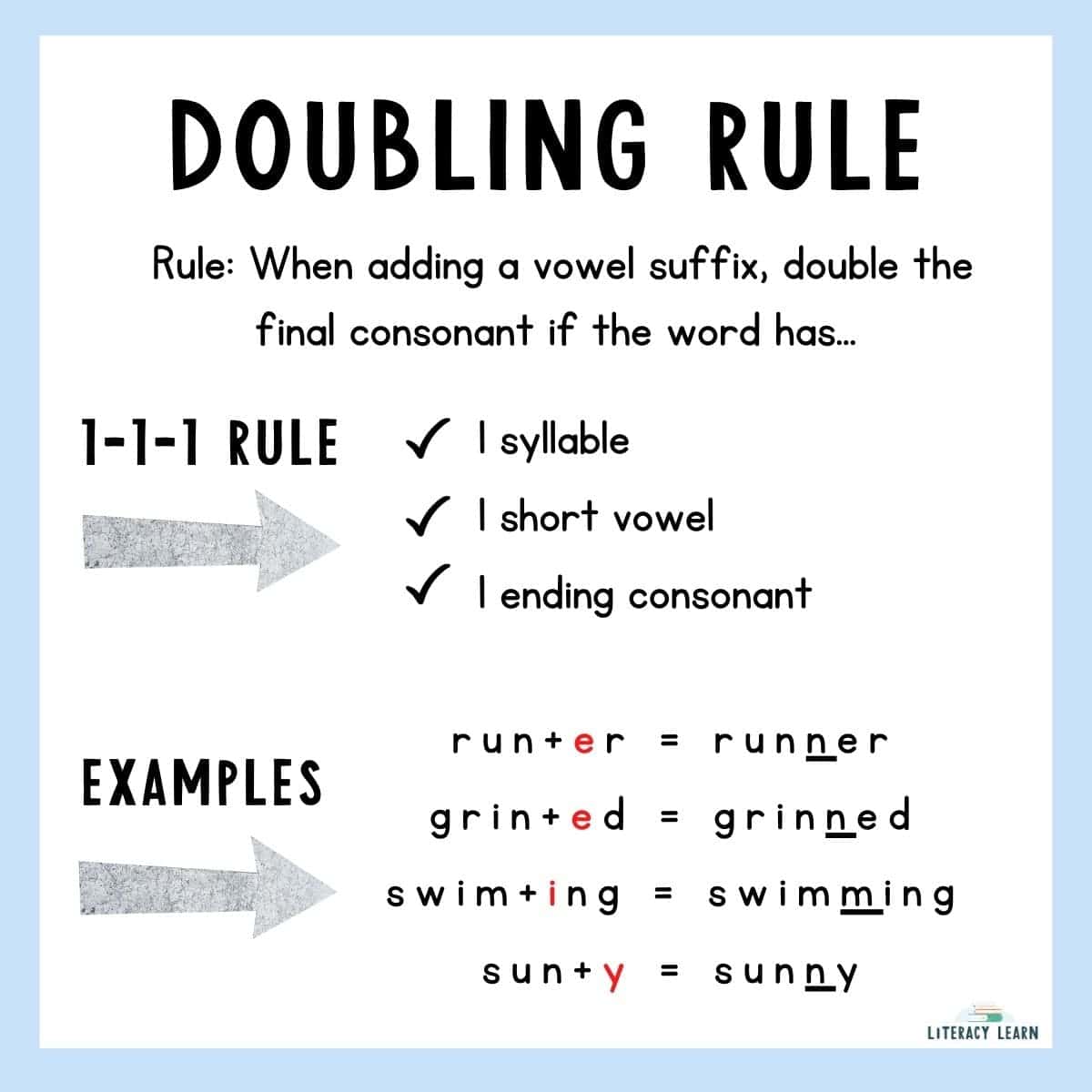 Spelling: 1-1-1 Rule!  Phonics rules, Teaching spelling, Phonics