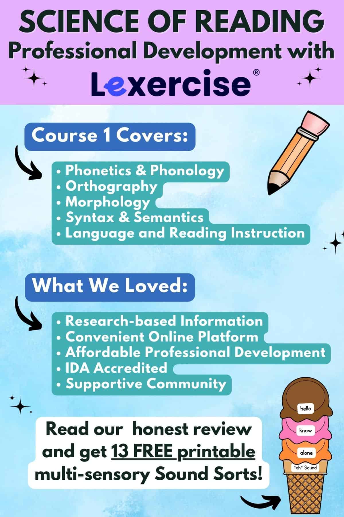 Graphic explaining the outline and benefits of Lexercise's Science of Reading Training. 