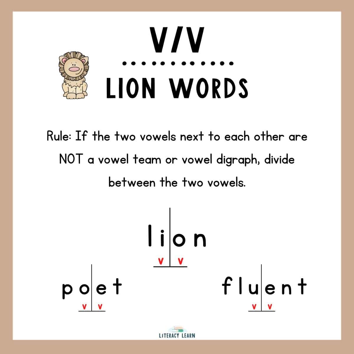 Beige graphic focused on V/V Lion Words with rule and example words divided into syllables.