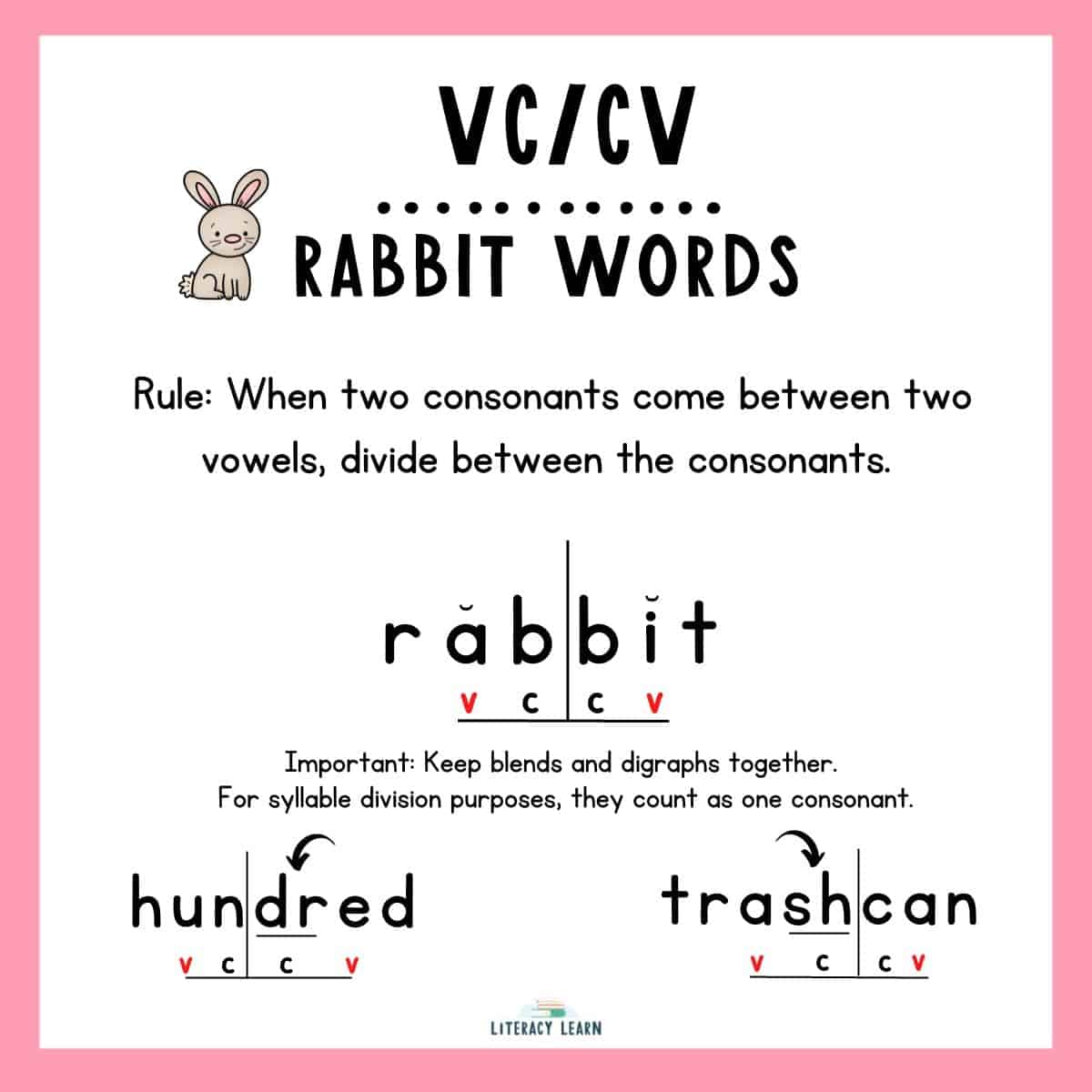 Pink graphic focused on VC/CV Rabbit Words with rule and example words divided into syllables.