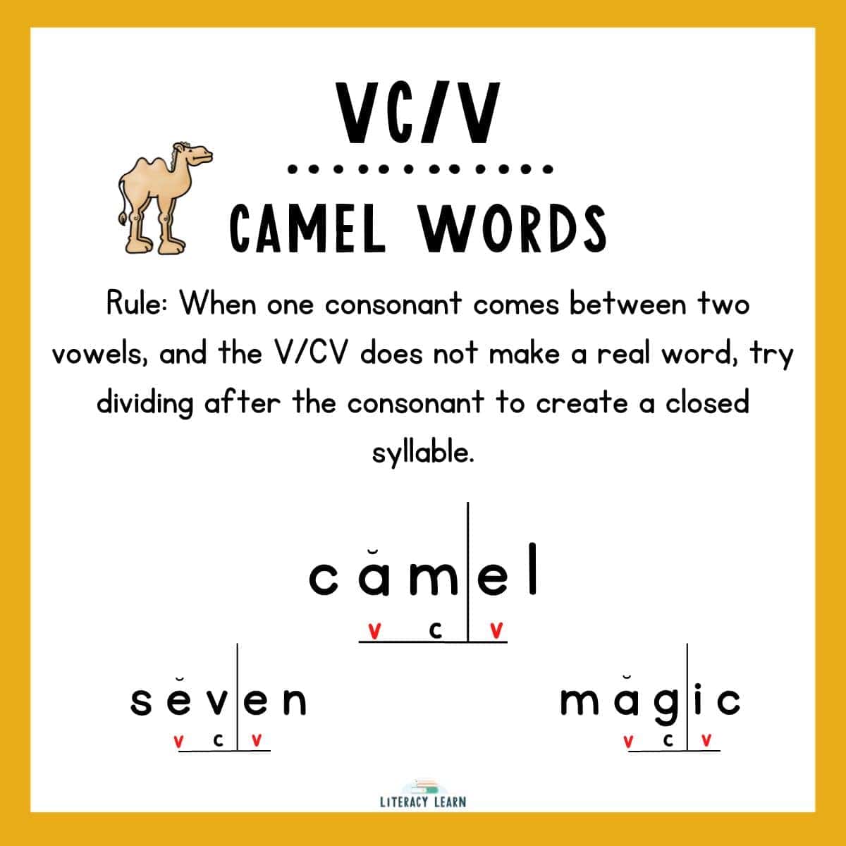 Orange graphic focused on VC/V Camel Words with rule and example words divided into syllables.