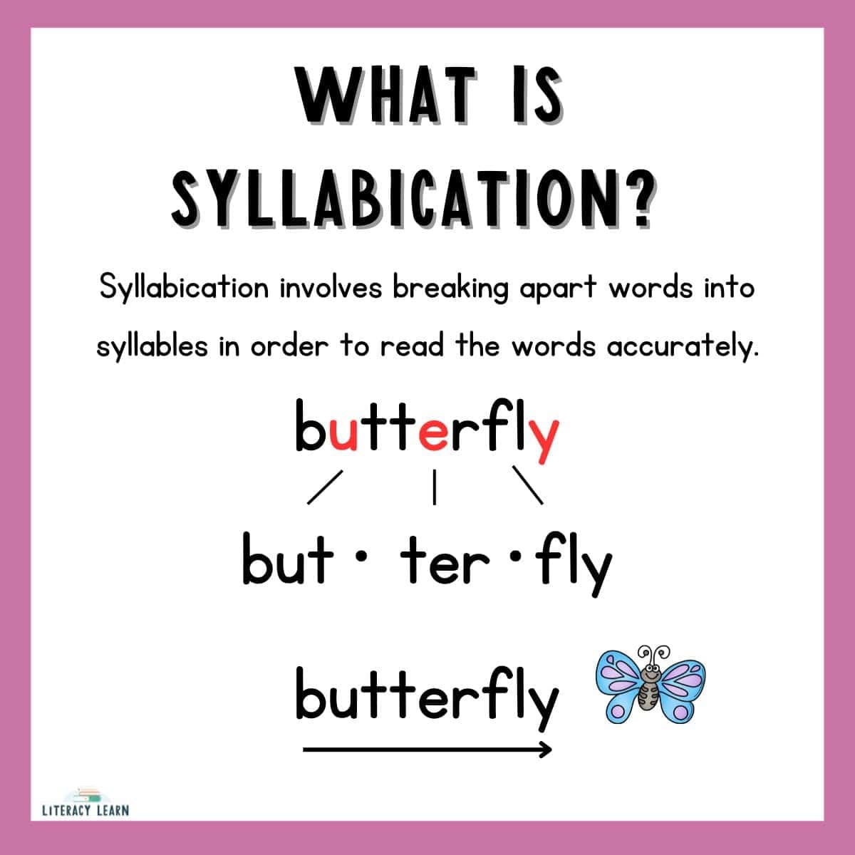 Purple graphic entitled "What is syllabication?" with definition and example of a word divided into syllables.