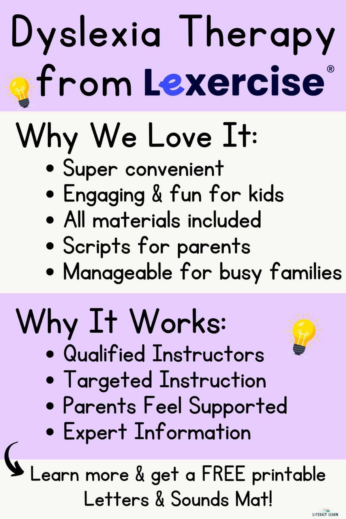 Infographic with bullet points explaining the benefits and reasons Lexercise Dyslexia tutoring works.
