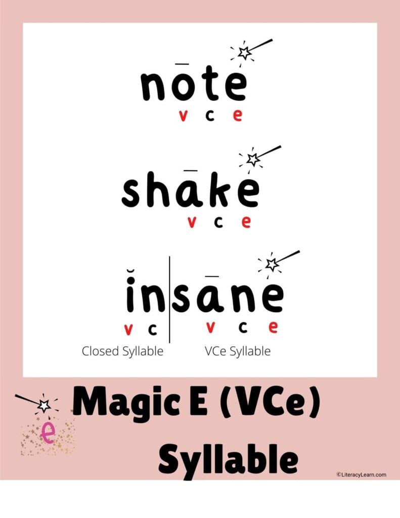 All About the Magic E (VCe) Syllable Type Literacy Learn