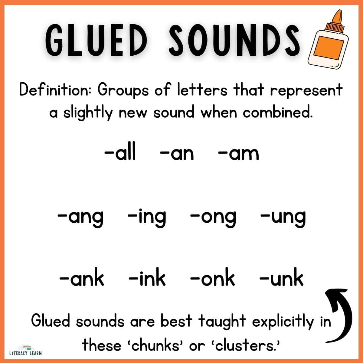 Orange graphic entitled "Glues Sounds" with definition and examples.