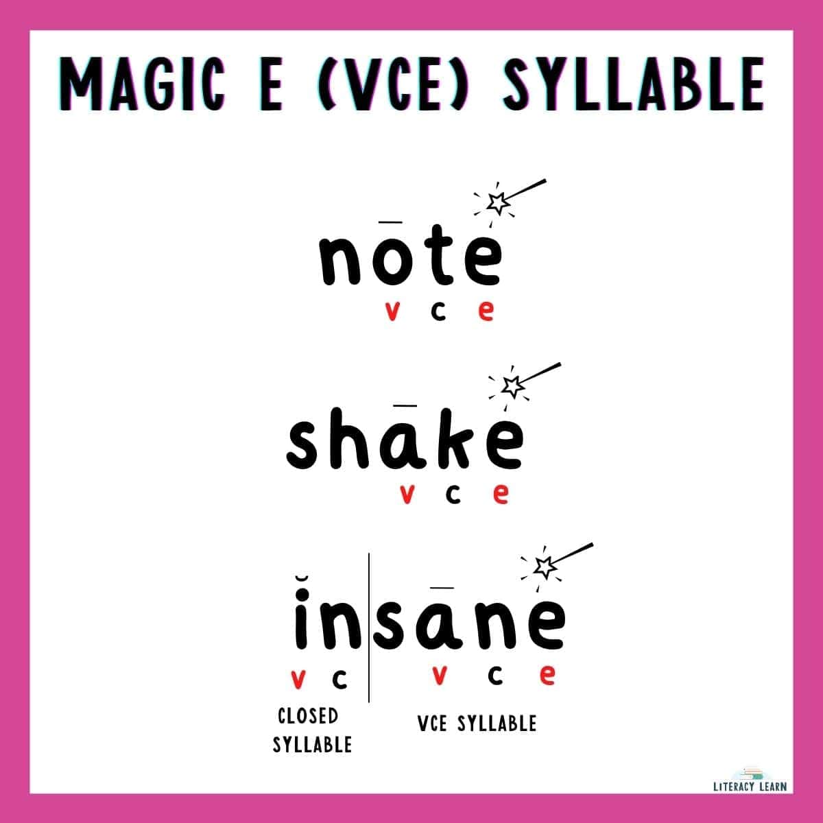 A pink graphic entitled "Magic E (VCe) Syllables with three magic e words words and examples included.
