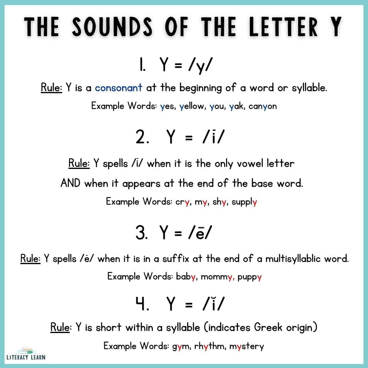 Graphic entitled "The sound of the letter Y" with the four sounds, rules, and examples.