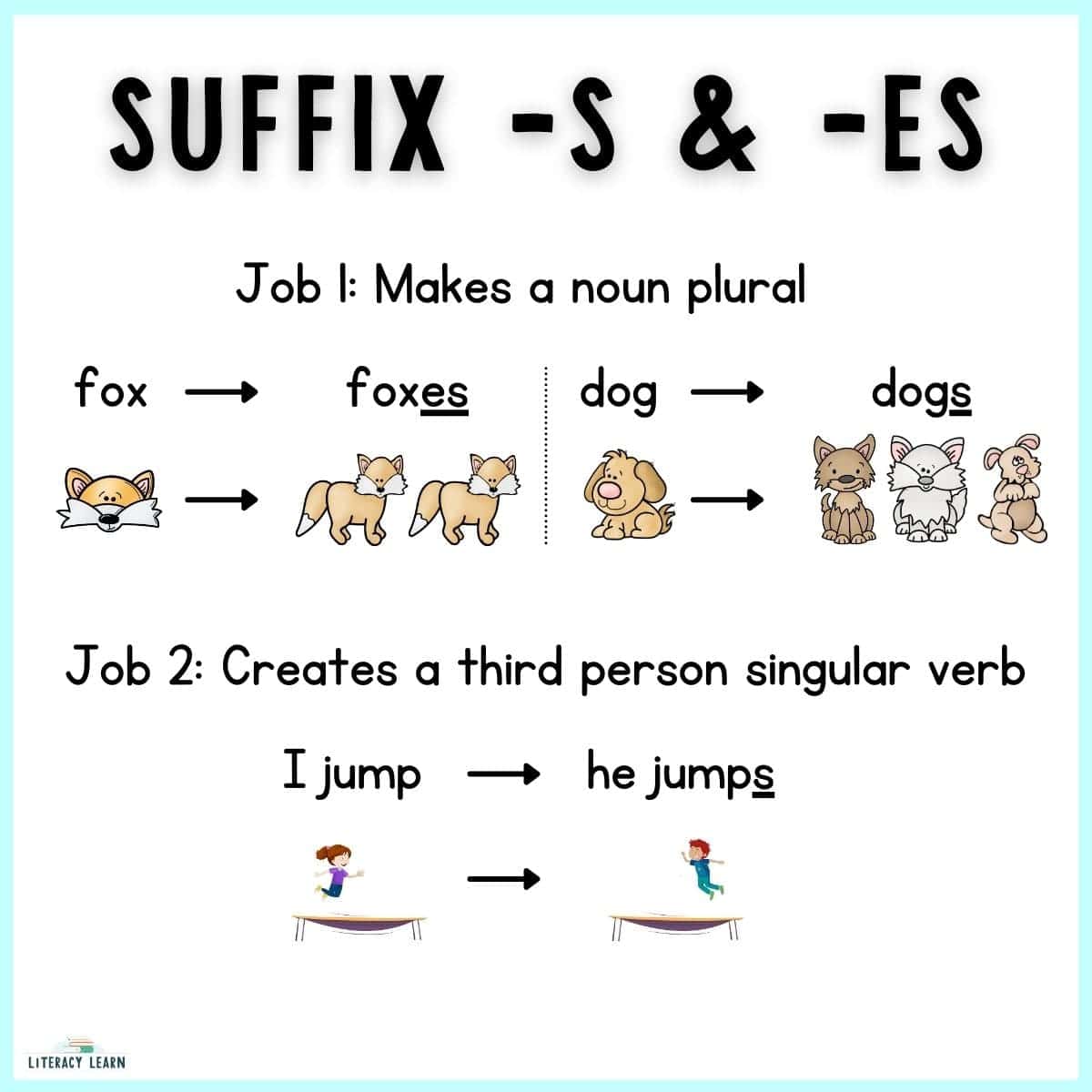 Graphic entitled "Suffix -s and -es" with jobs, examples, and pictrues.