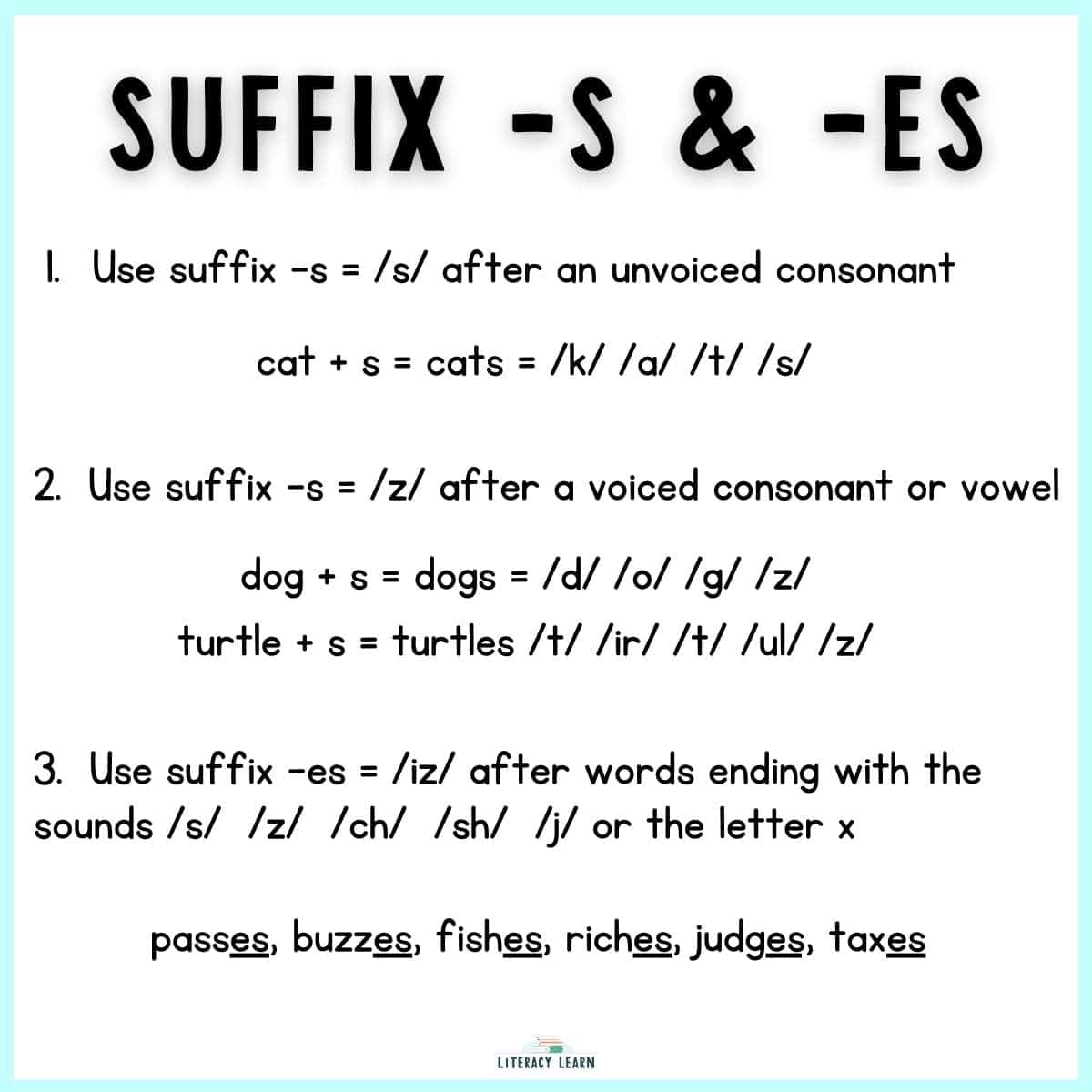 Graphic entitled "Suffix -s and -es with sounds and rules.