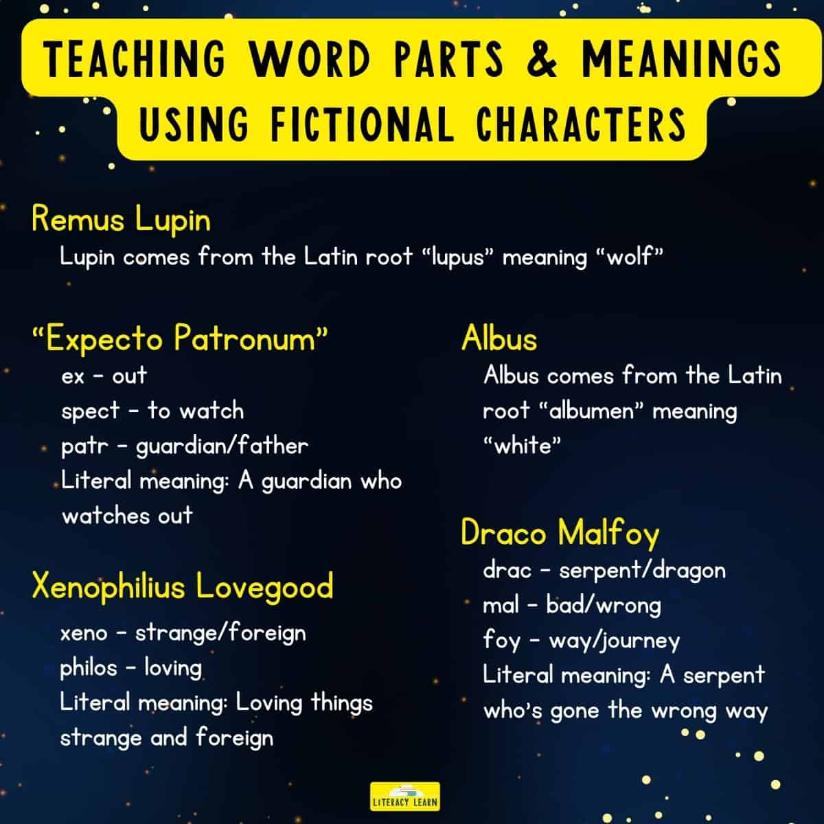 Graphic with fictional character names as examples of word sums.