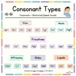 44 Phonemes Chart - Free Printable! - Literacy Learn