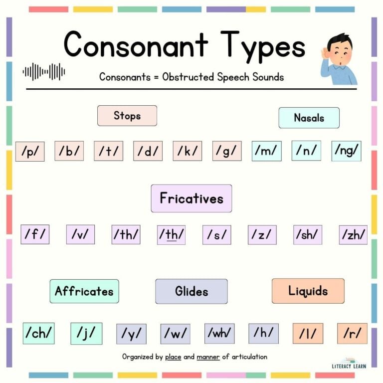 44 Phonemes Chart - Free Printable! - Literacy Learn