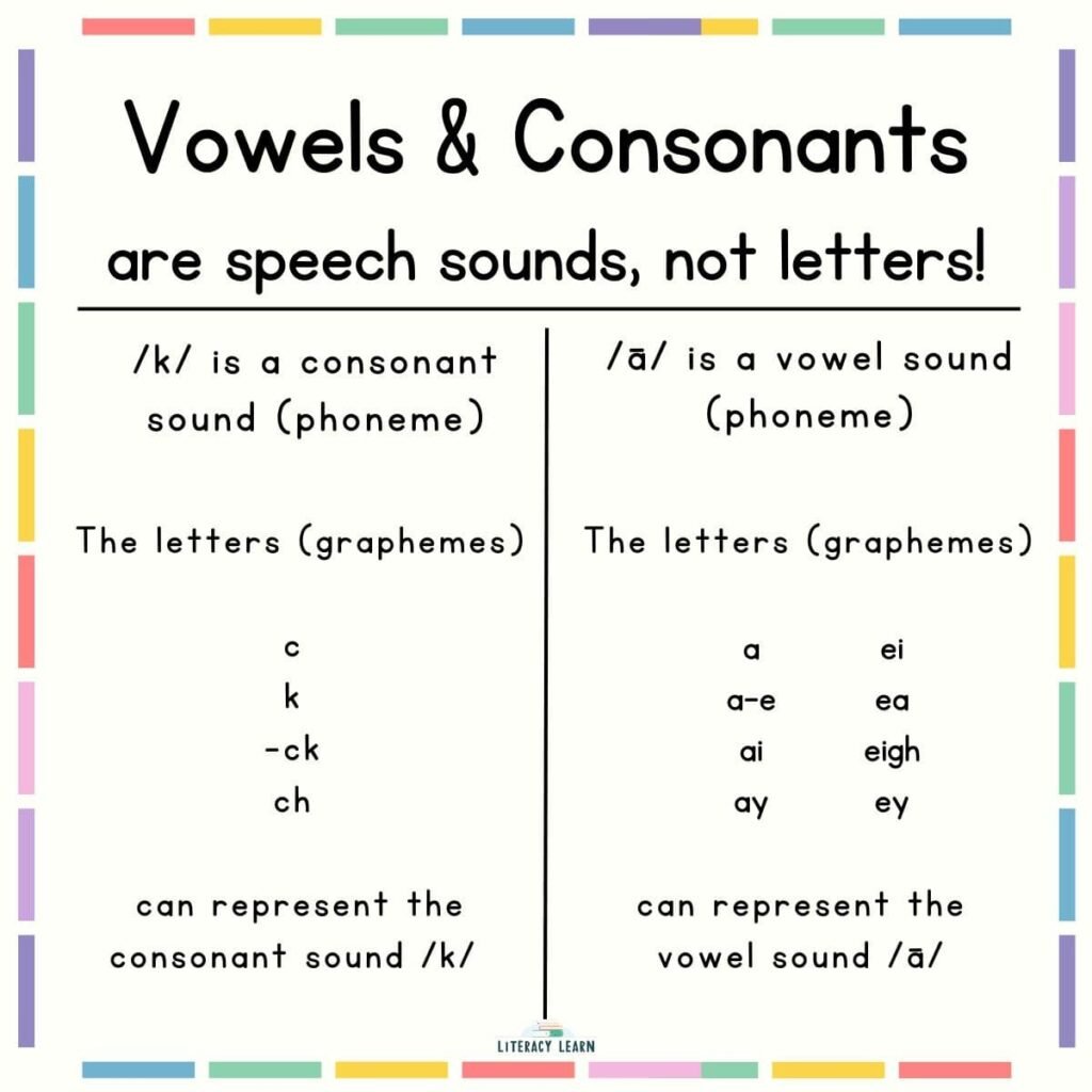 The Differences Between Vowels and Consonants - Literacy Learn