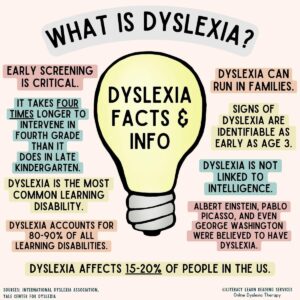 Dyslexia: Characteristics, Definitions & Resources - Literacy Learn