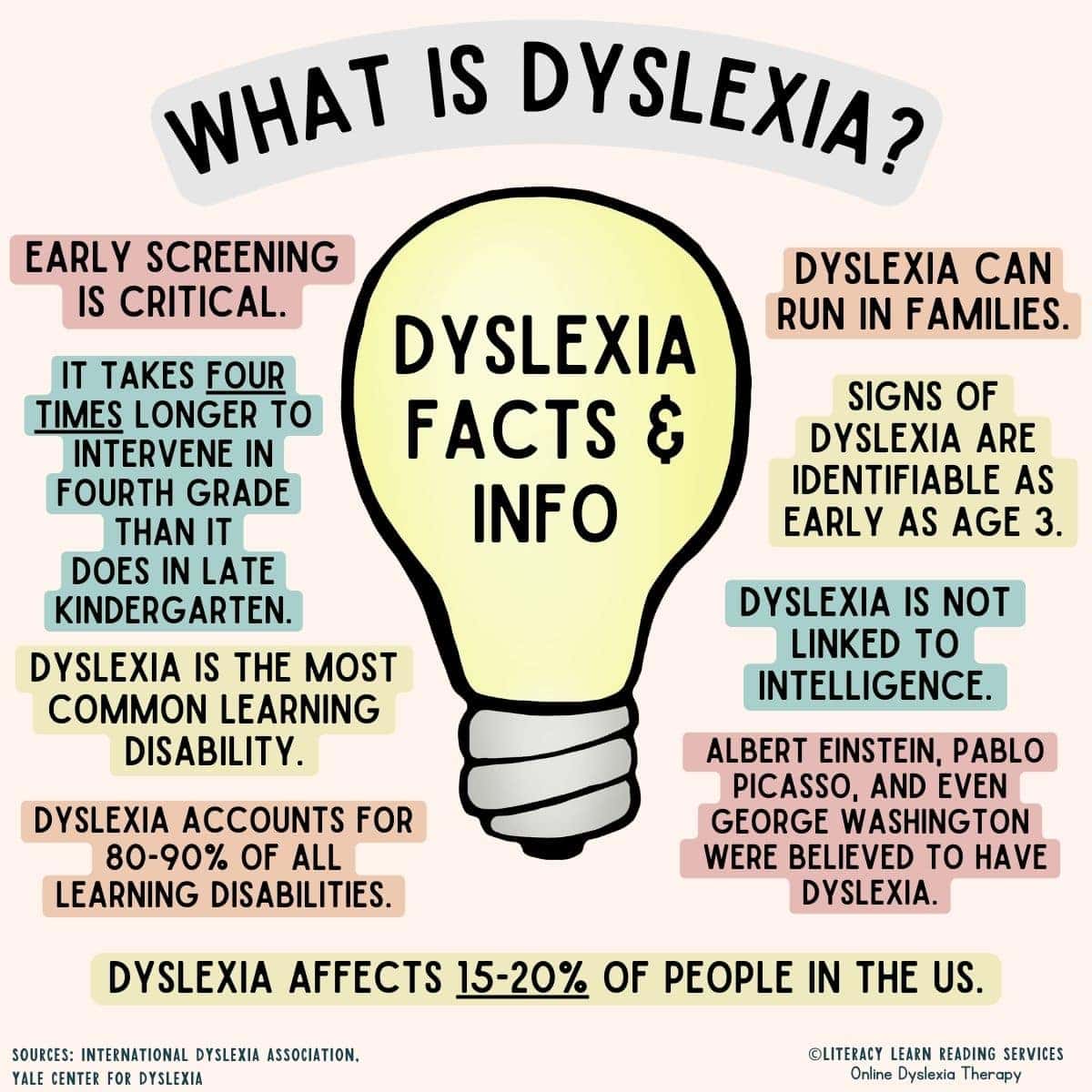 Colorful infographic explaining important facts and information about dyslexia.