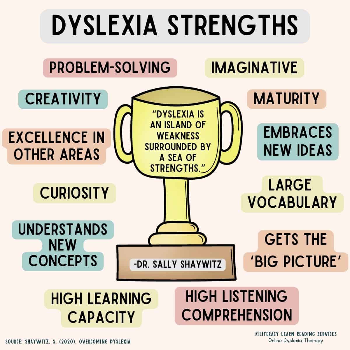 Colorful infographic entitled, "Dyslexia Strengths" with many listed strengths of dyslexia.