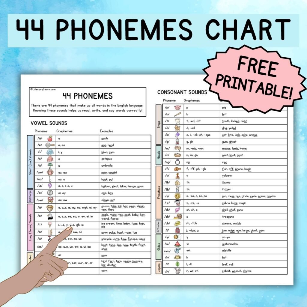 Colorful graphic with a free printable titled, "44 Phonemes Chart."