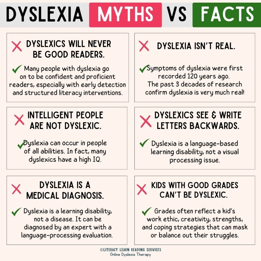 Graphic with six different myths and truths about dyslexia.