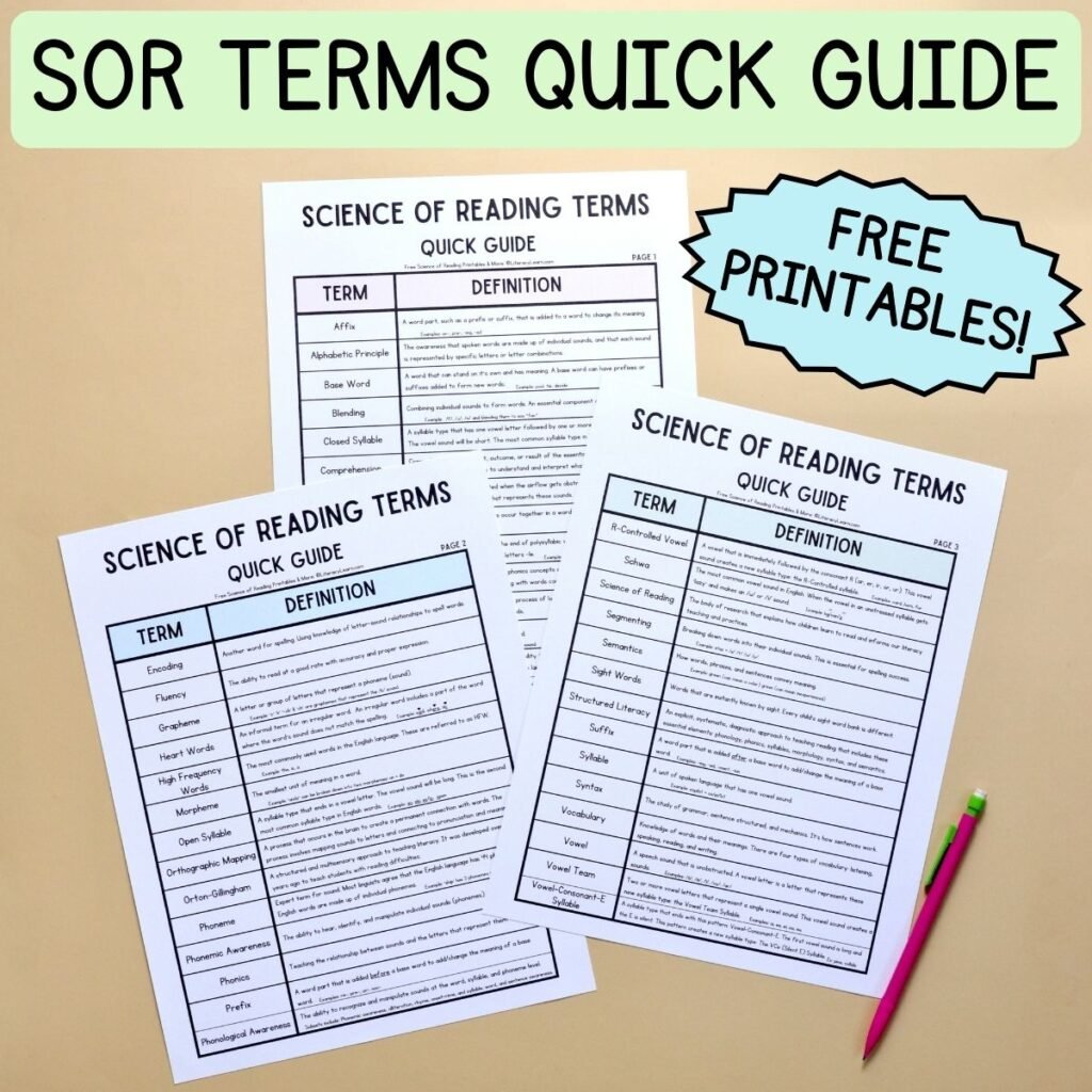 Graphic with 3-page free printable Science of Reading Quick Guide.