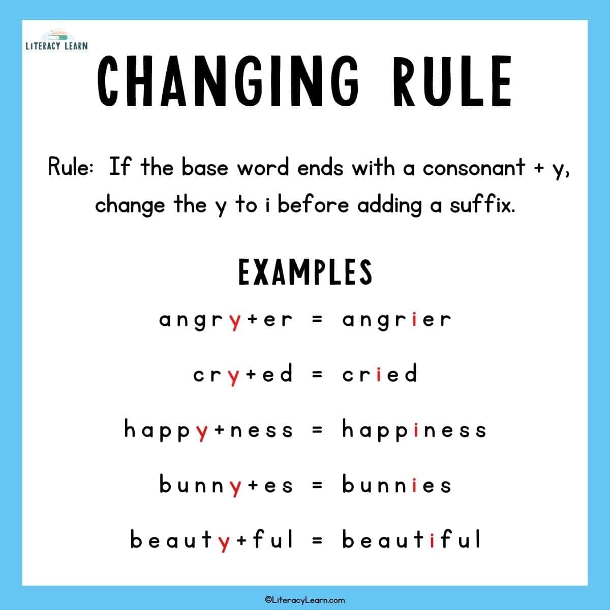Full graphic entitled "Changing Rule" with rule and examples.