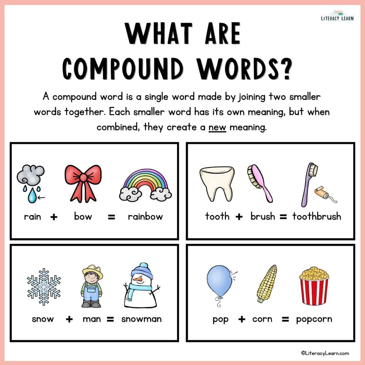 Colorful infographic titled, "What Are Compound Words?" with definition and examples.