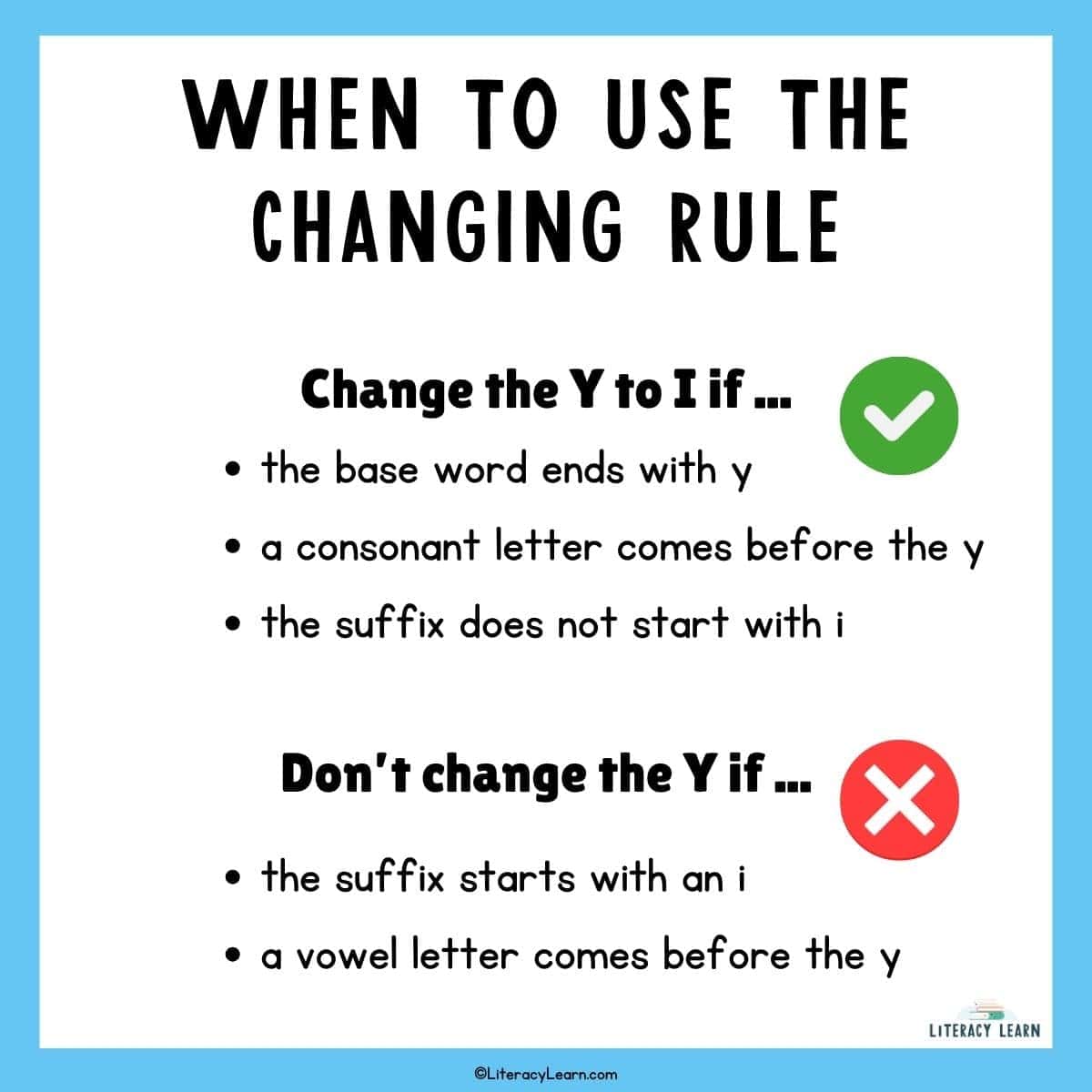 Graphic called "When to Use the Changing Rule" with yes/no bullet points.