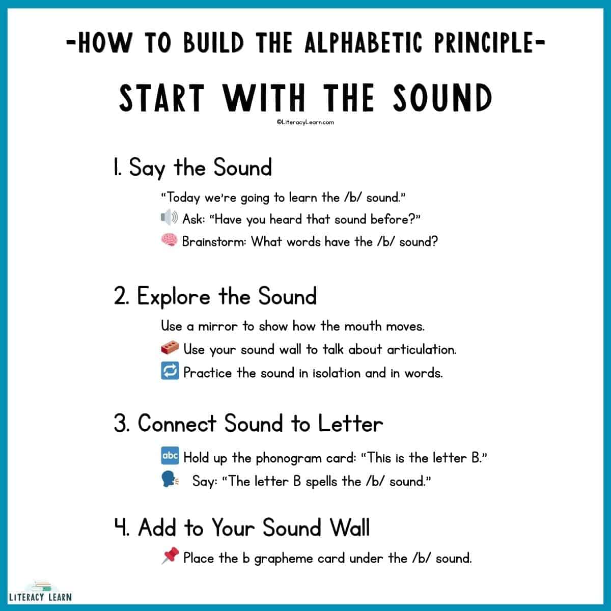 Graphic outlining procedure for introducing letter sounds to deepen alphabetic principle knowledge.