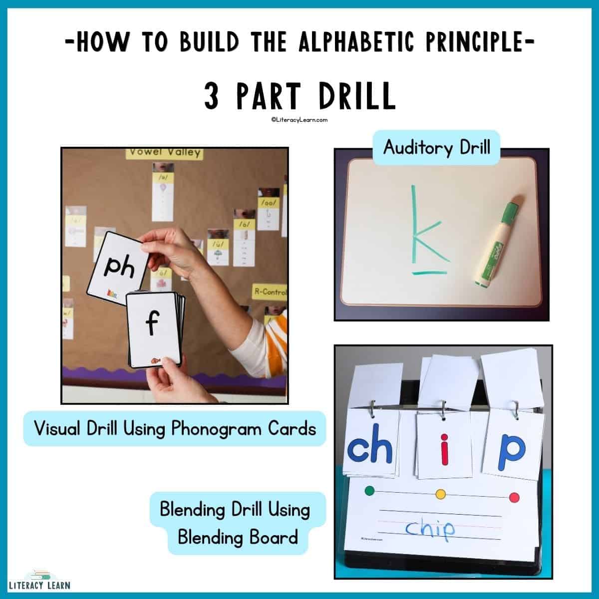 Graphic showing pictures for developing alphabetic principle using the three part drill.