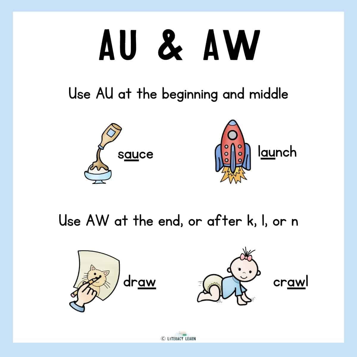 Graphic with AU and AW words with generalizations and keywords.