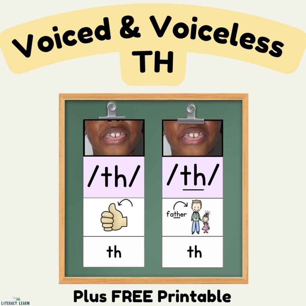 Graphic titled "Voiced and Voiceless TH" with sound wall pictures hanging on chalkboard.