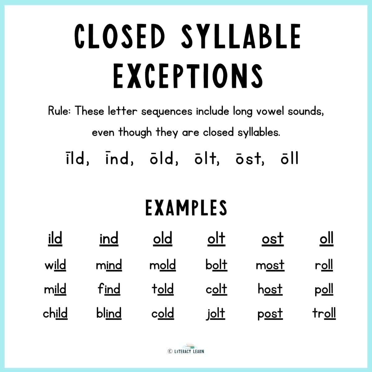 Graphic showing a closed syllable exception definition with examples.