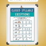 Graphic showing closed syllable exception poster.