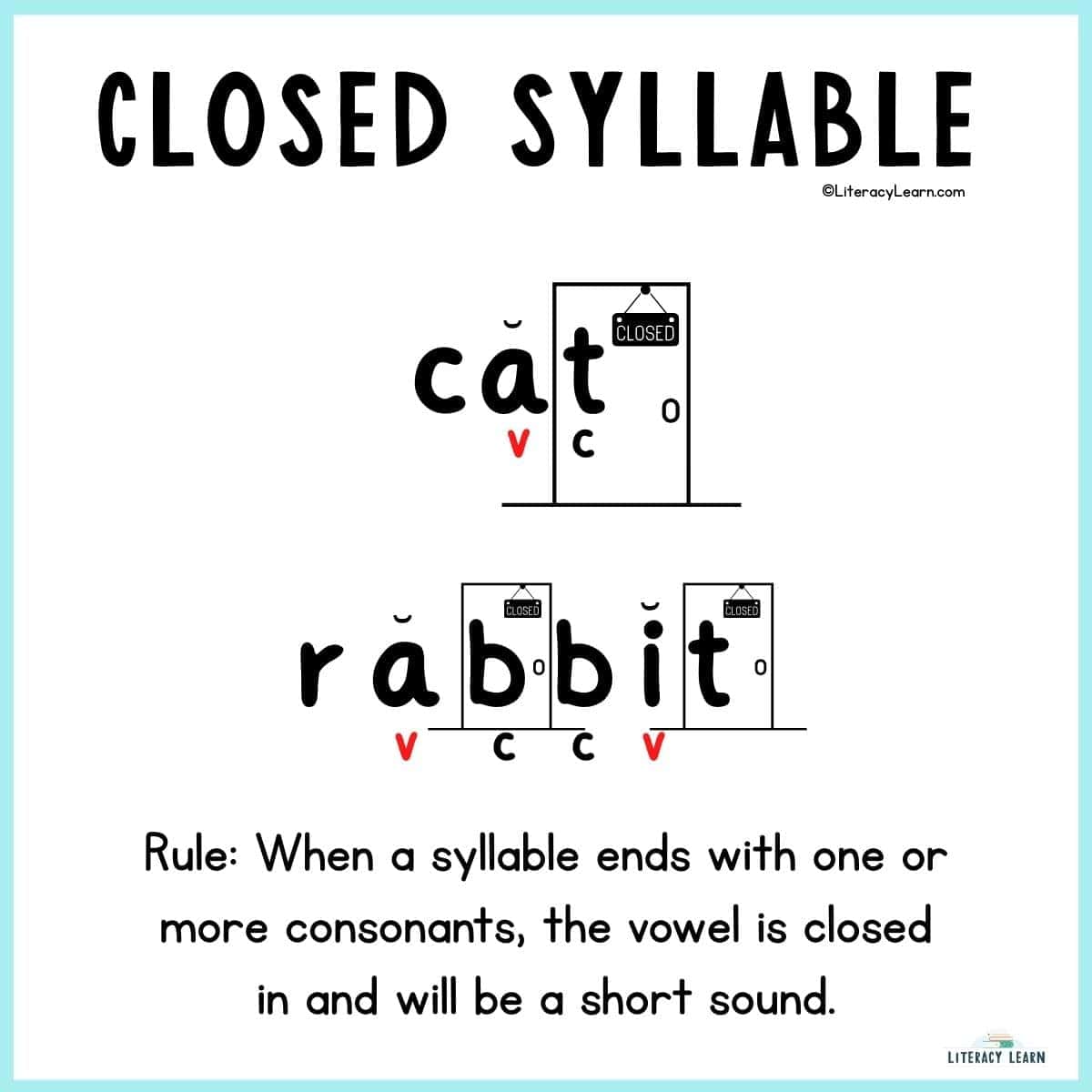 Graphic showing a closed syllable definition with examples.