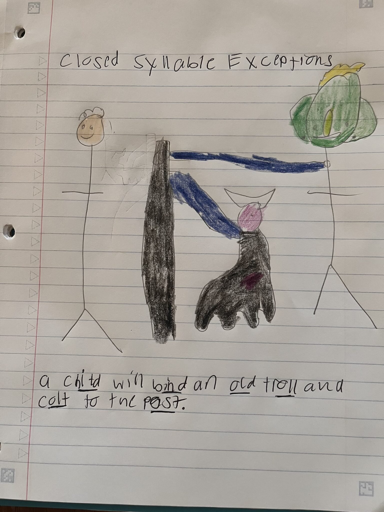 Teaching Closed Syllable Exceptions - Literacy Learn