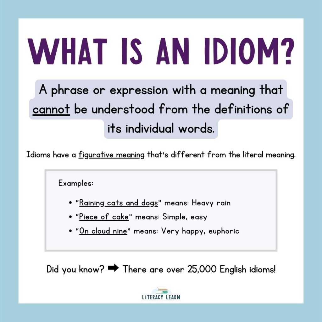 Graphic titled, "What is an idiom?" with the definition and examples.