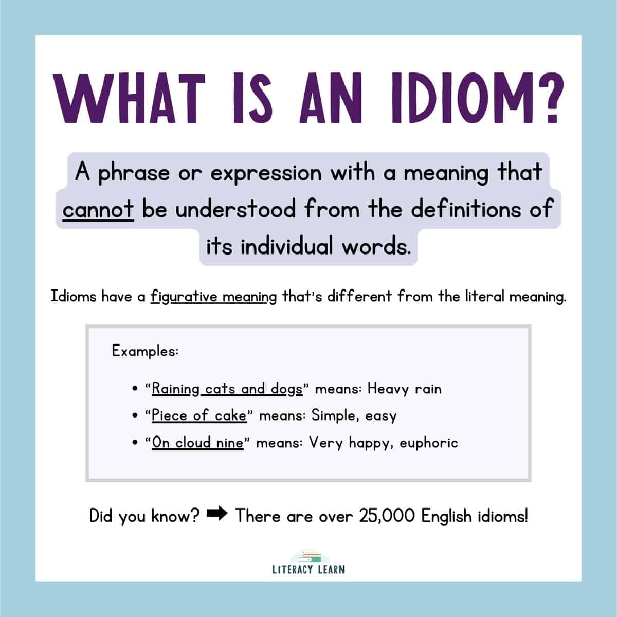 Graphic titled, "What is an idiom?" with the definition and examples.
