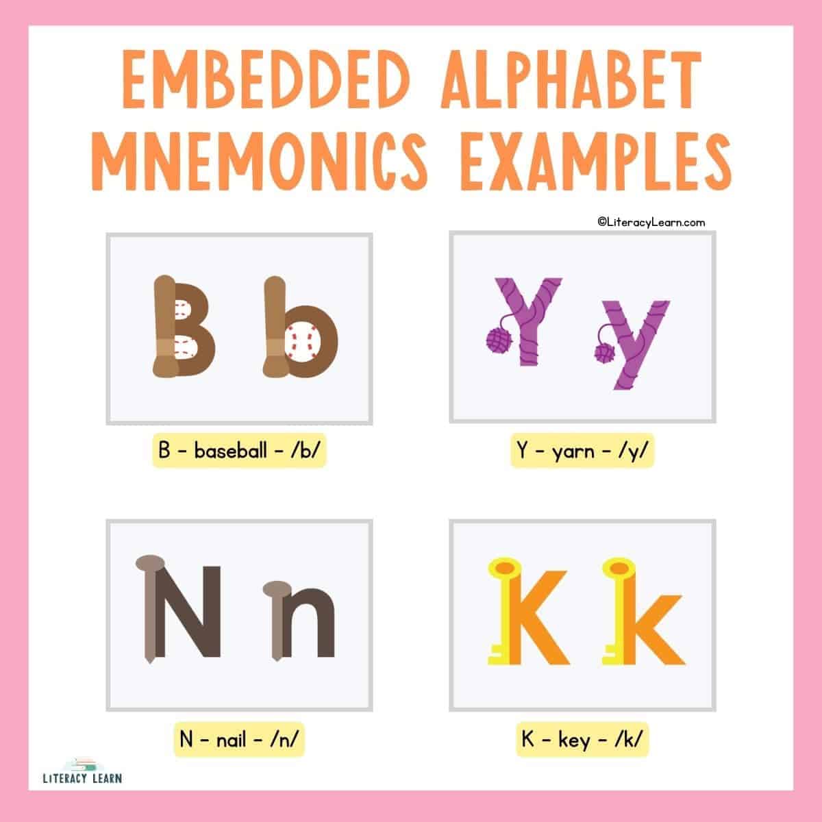Graphic showing four examples of letters that include alphabet mnemonic keywords.